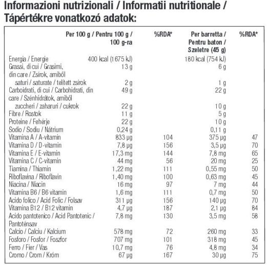 Informatii Nutritionale NeoLife Bar