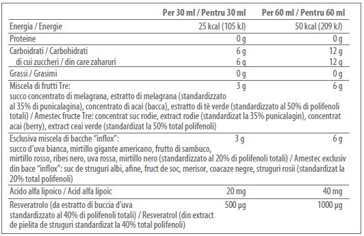 Tabel cu valori nutritionale pentru produsul TRE - esenta de super-fructe, firma NeoLife GNLD