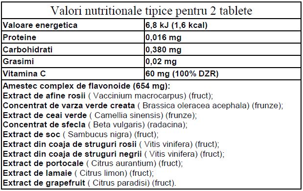 Tabel cu Valori Nutritionale produs Flavonoid Complex NeoLife GNLD