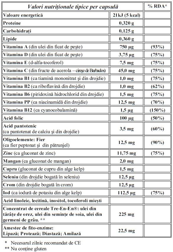 Tabel cu valori nutritionale Formula IV marca NeoLife GNLD