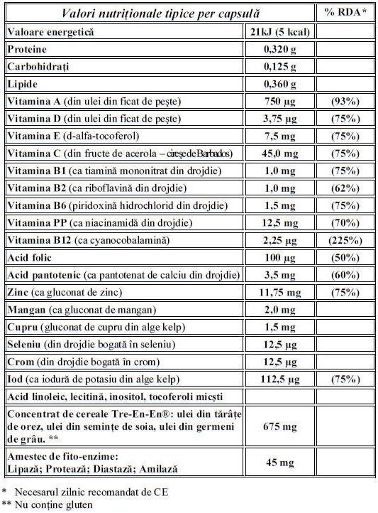 Tabel cu valori nutritionale Formula IV NeoLife