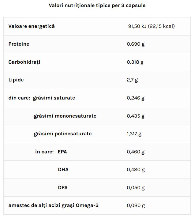 Tabel cu informatii nutritionale Omega-3 Salmon Oil Plus NeoLife