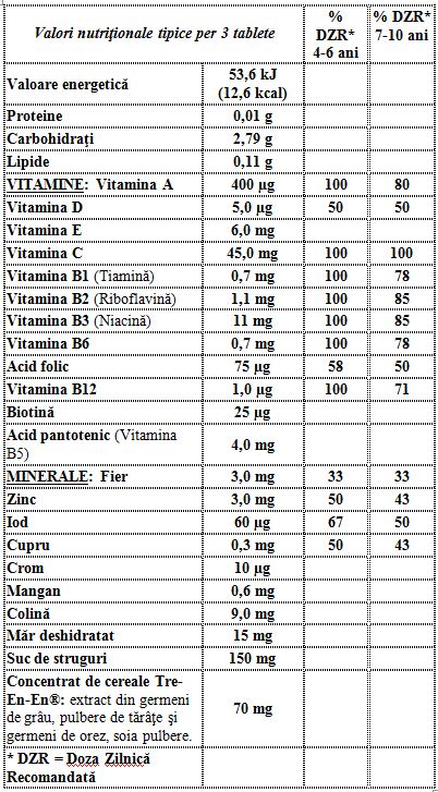 Tabel cu Informatii Nutritionale produs Vit-Squares marca NeoLife GNLD