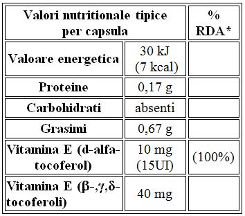 Valori nutritionale per capsula de Wheat Germ Oil GNLD NeoLife